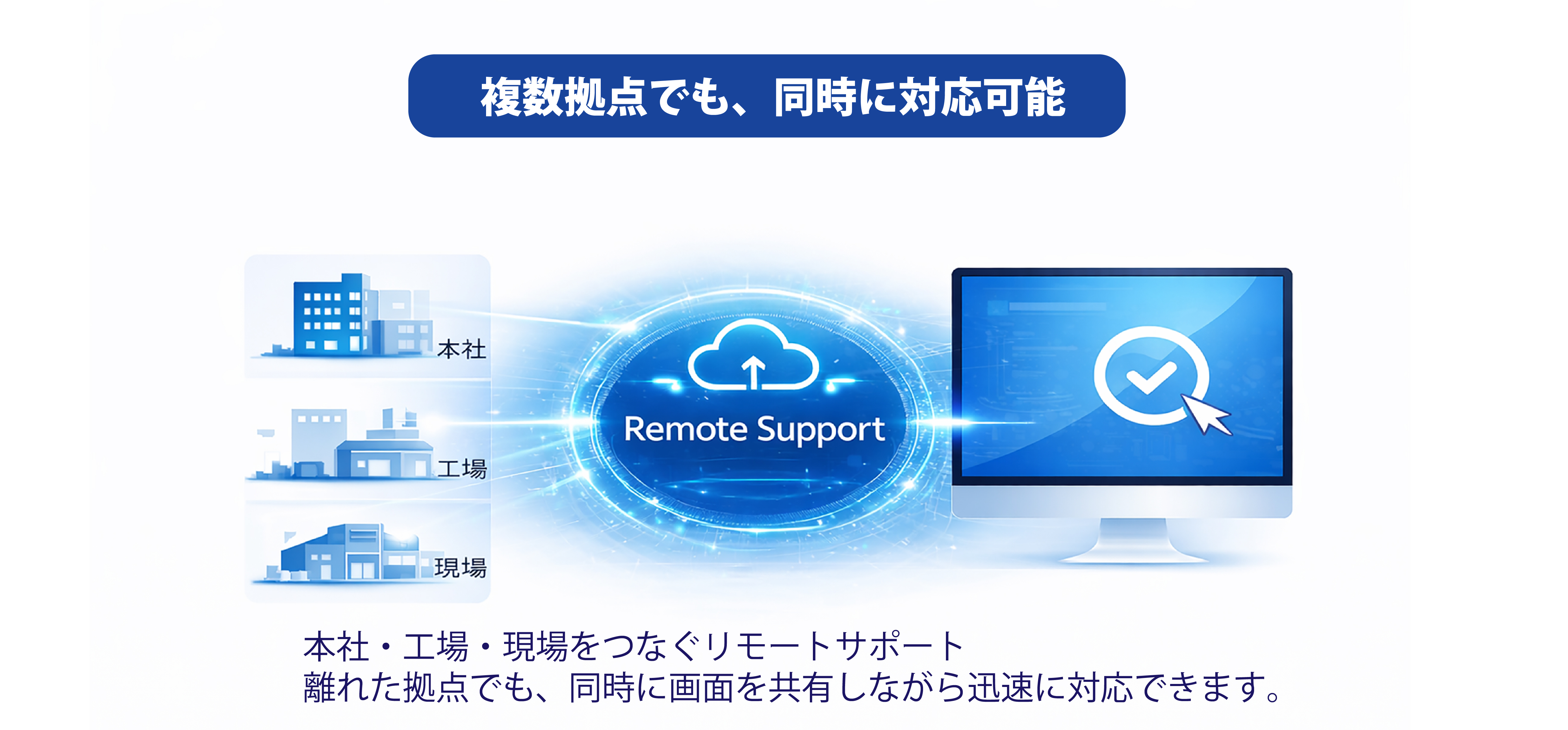 複数拠点でも同時に対応可能